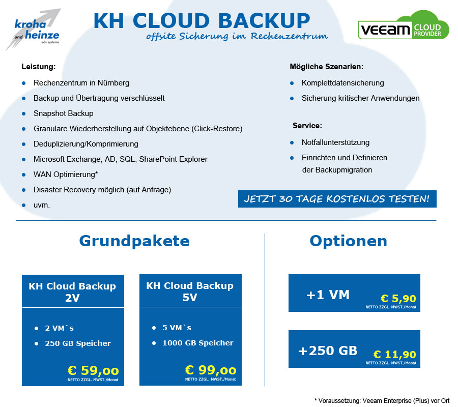veeam cloud backup best practices